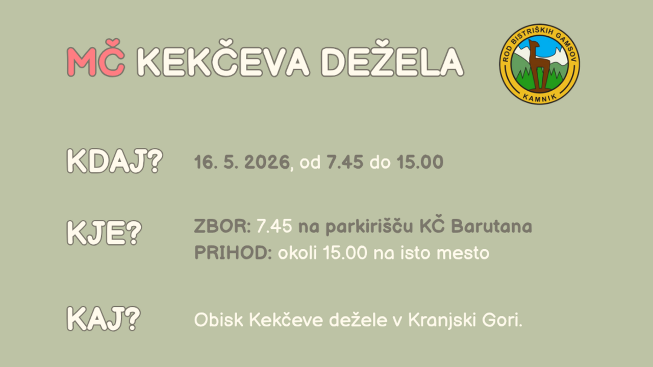 MČ Kekčeva dežela